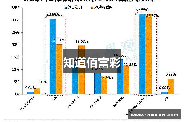 知道佰富彩